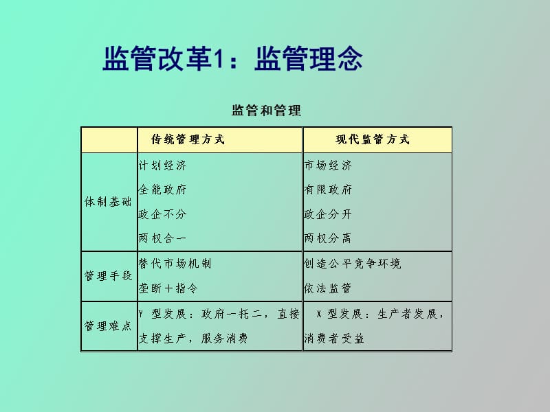 监管改革与中小企业发展.ppt_第3页