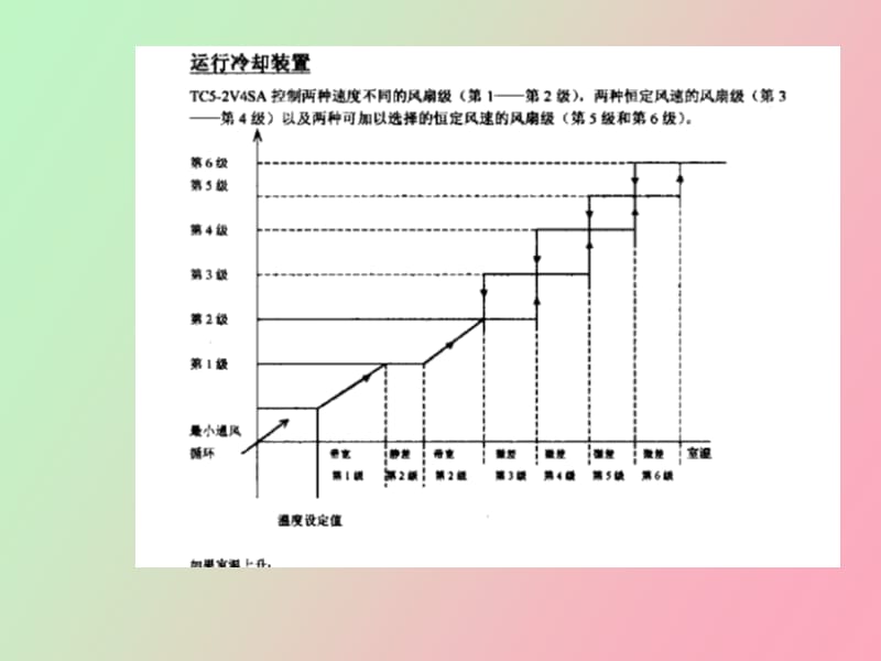 猪舍环境控制.ppt_第2页