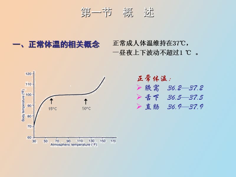 病理生理学发热.ppt_第3页