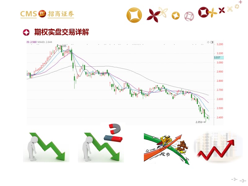 场内50ETF期权进阶讲堂-实盘交易详解【优质借鉴】.ppt_第3页