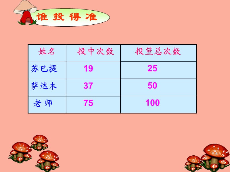 田艳百分数的意义和写法.ppt_第3页