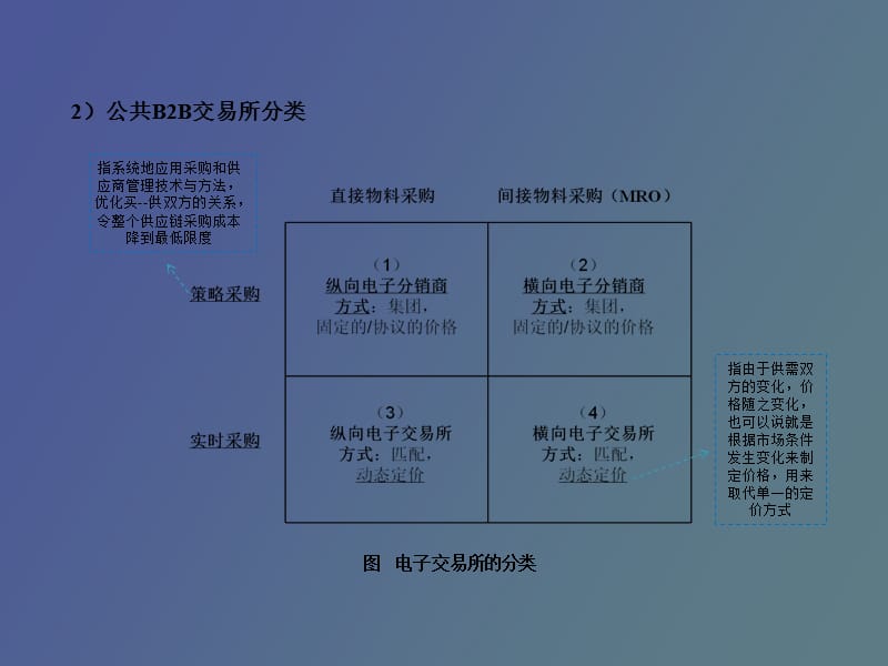 电子商务概论第十章.ppt_第3页