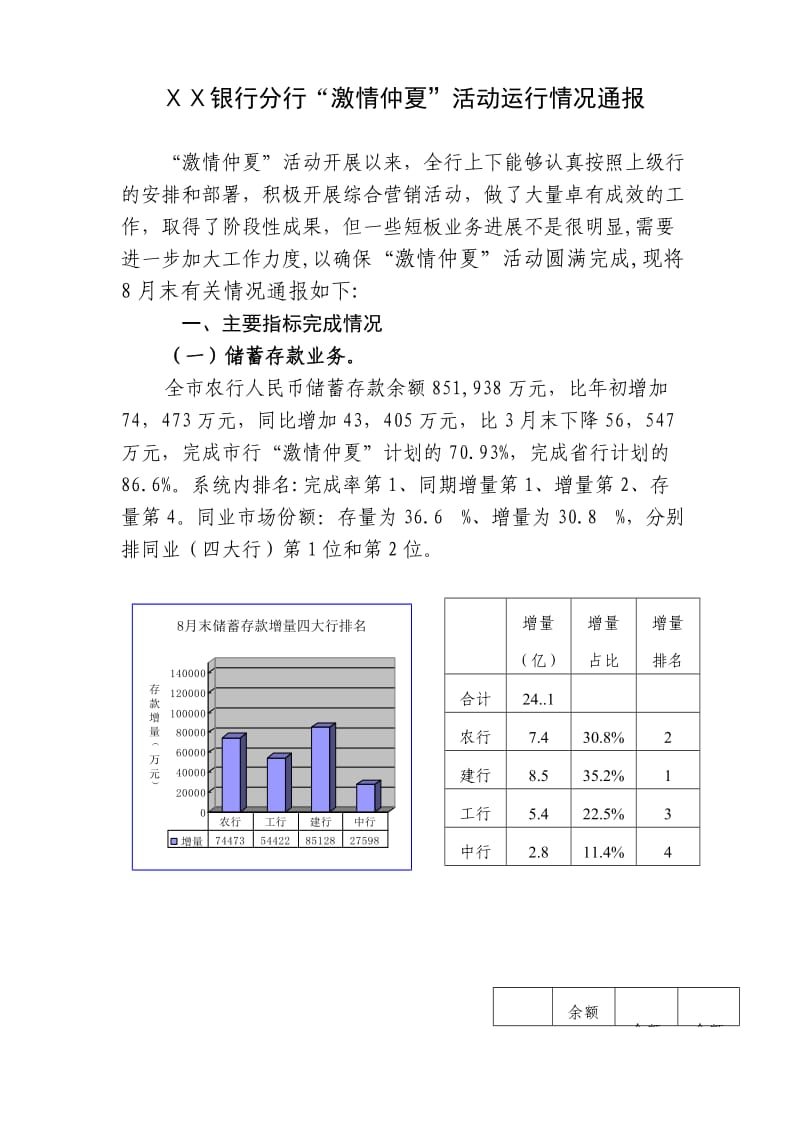 银行分行“激情仲夏”活动运行情况总结.doc_第1页