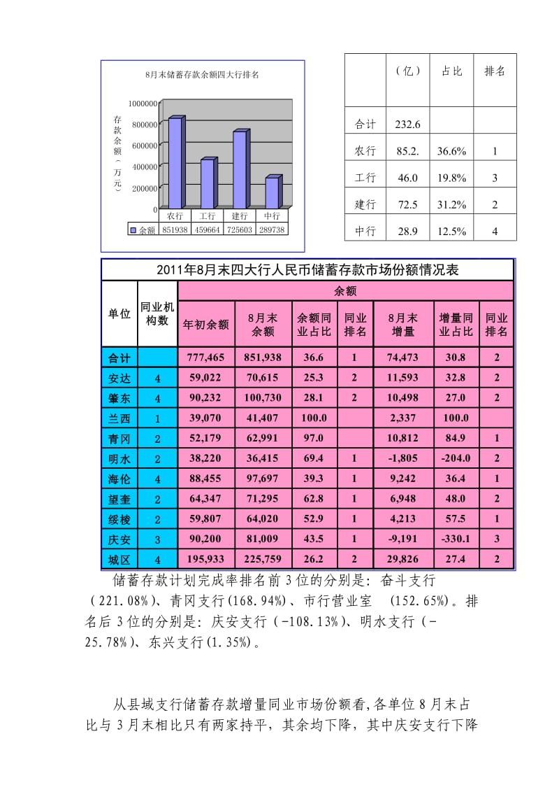 银行分行“激情仲夏”活动运行情况总结.doc_第2页