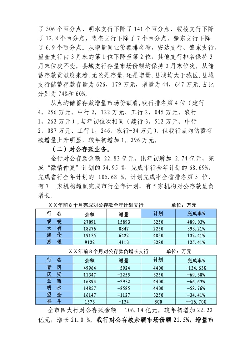 银行分行“激情仲夏”活动运行情况总结.doc_第3页