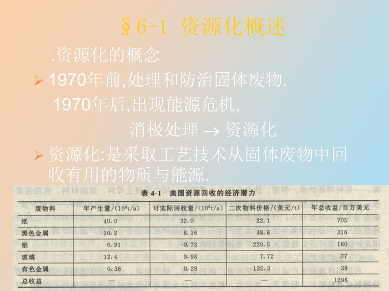 生活垃圾资源化处理技术学.ppt_第2页