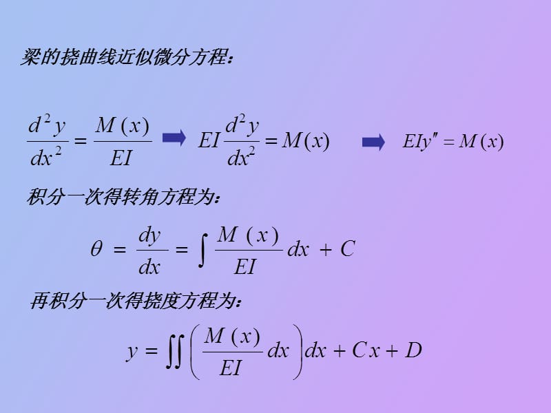 用积分法求梁的挠度和转角.ppt_第1页