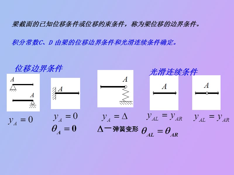 用积分法求梁的挠度和转角.ppt_第2页