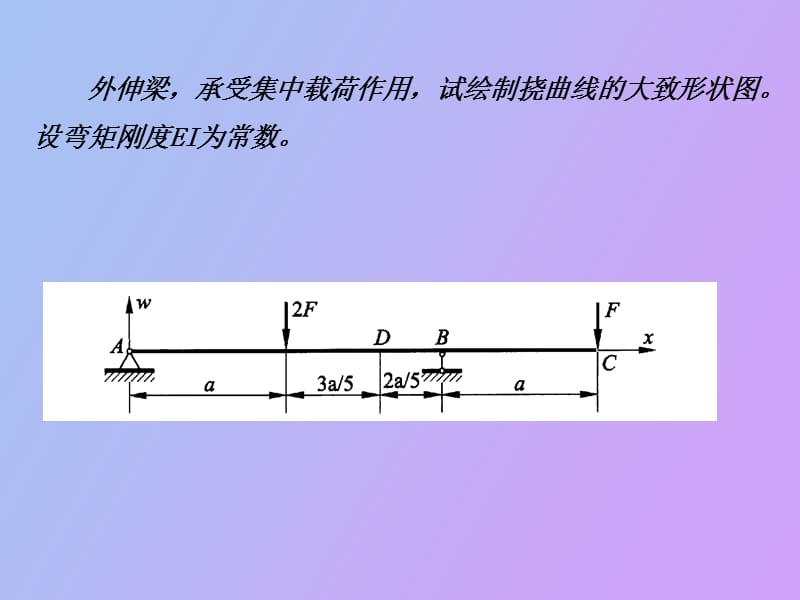 用积分法求梁的挠度和转角.ppt_第3页