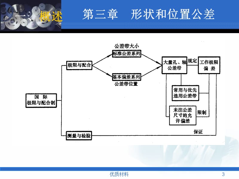 尺寸公差带、配合【优质借鉴】.ppt_第3页