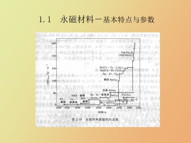 现代永磁电机理论.ppt_第3页