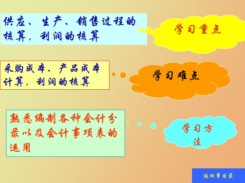 生产企业的生产经营核算.ppt_第2页