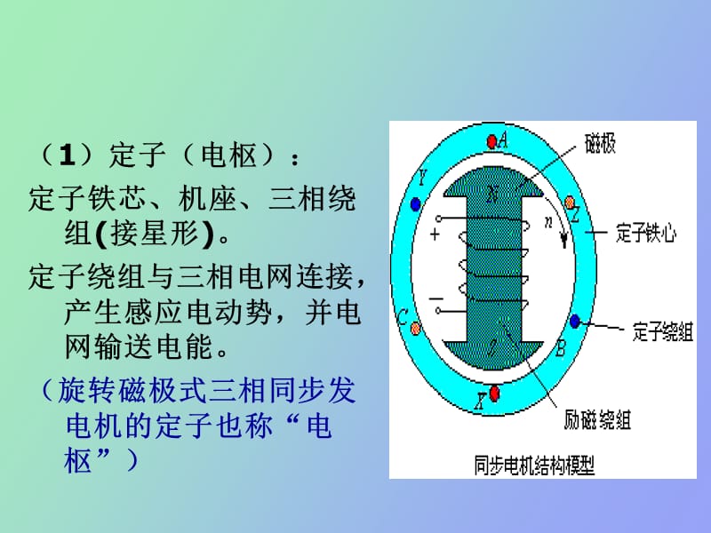 相交流同步发电机.ppt_第3页