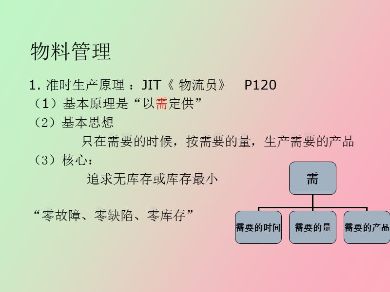 生产物流培训.ppt_第3页