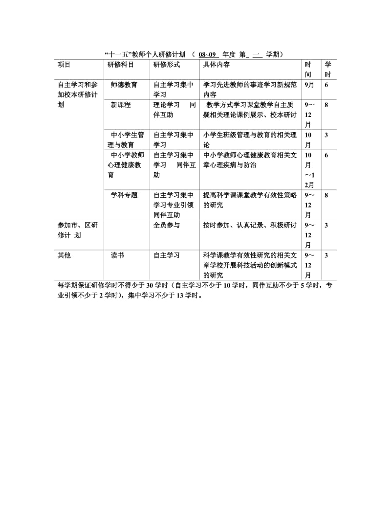 “十一五”教师个人研修计划 （ 08~09年度 第一学期）.doc_第1页