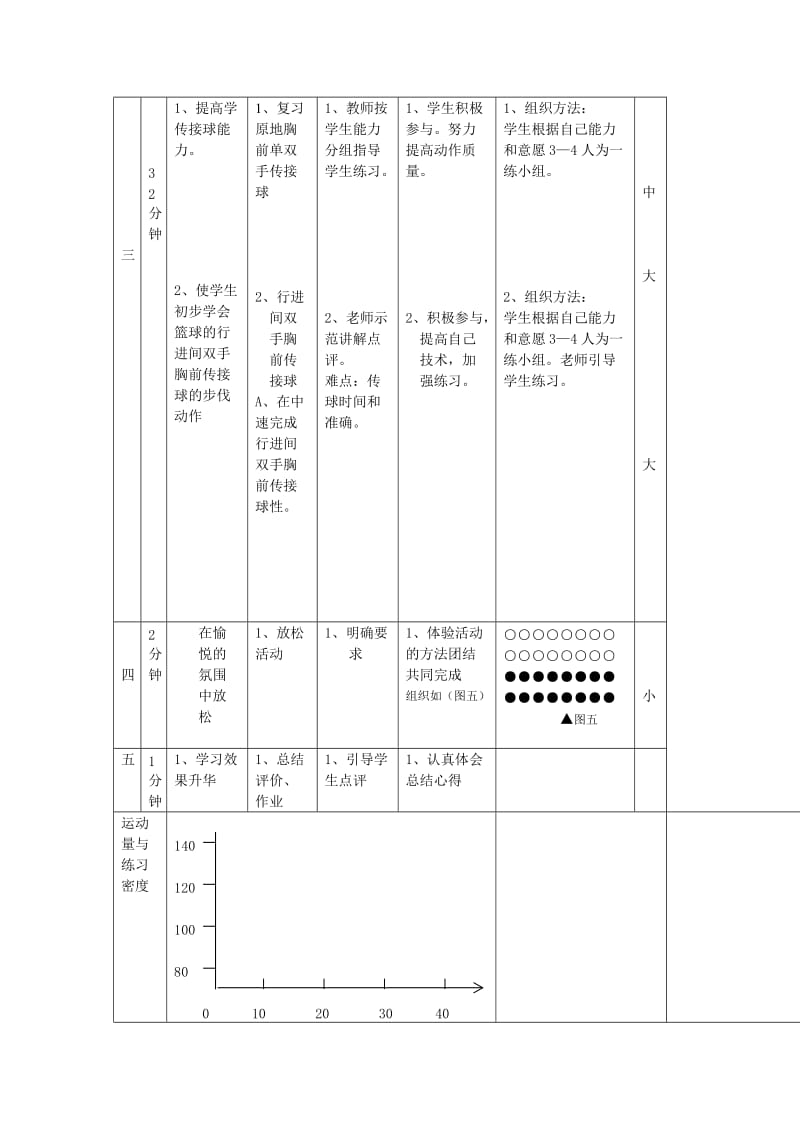 行进间胸前传接球.doc_第2页