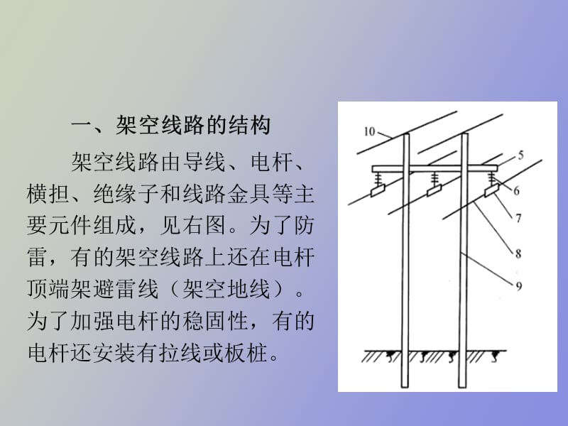 电力线路选择.ppt_第3页