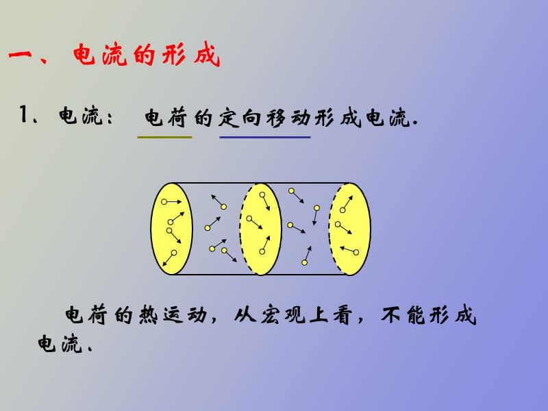 电源与电流电动势.ppt_第2页