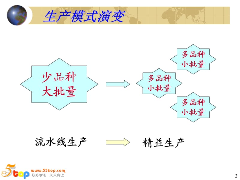 jit的两种(推和拉)生产方式.ppt_第3页