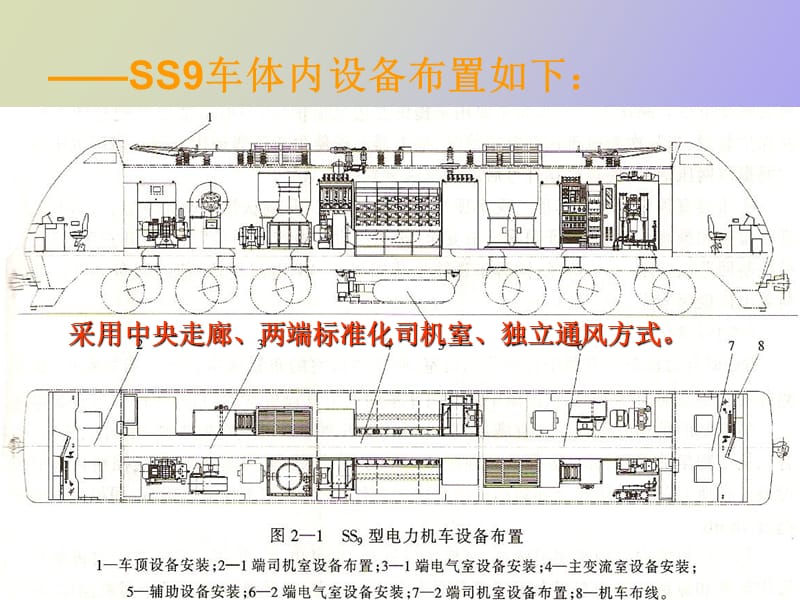 电力机车辅助机械系统.ppt_第2页