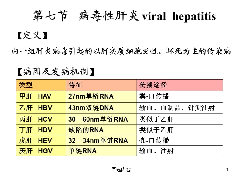 病毒性肝炎,肝硬化,肝癌【优选内容】.ppt_第1页