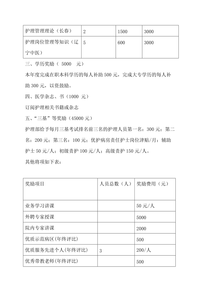 2014年护理部培训经费预算.doc_第2页