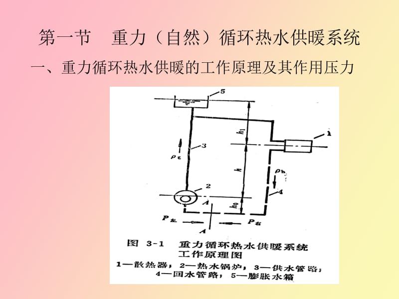 热水供暖系统.ppt_第2页