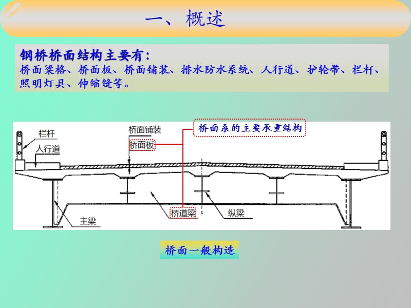 现代钢桥桥面结构.ppt_第3页