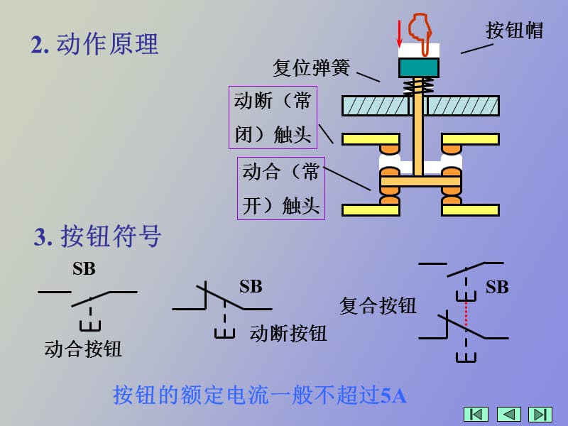 点动与长动控制电路.ppt_第3页