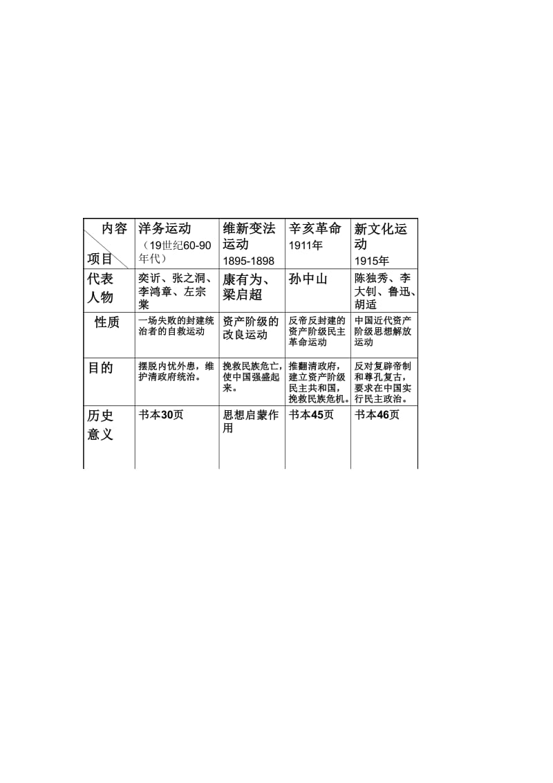 近代化的探索.docx_第3页