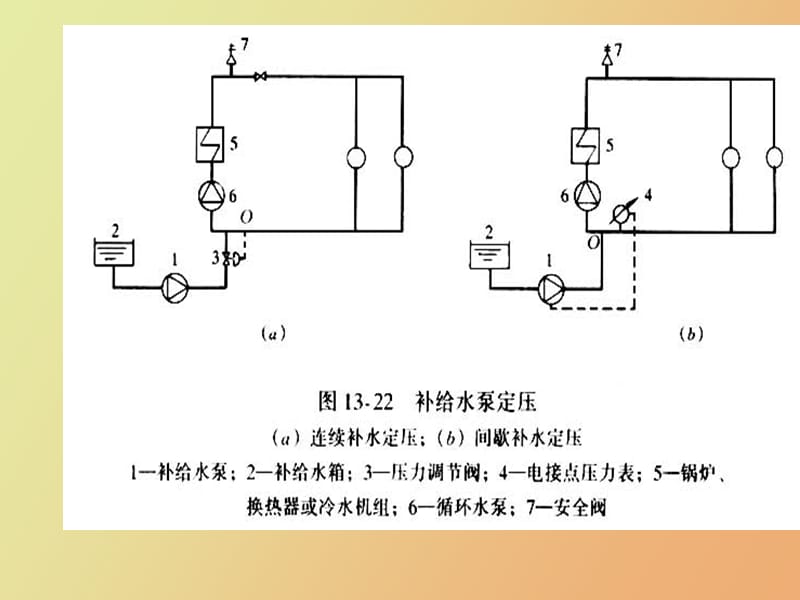 热水供热系统的定压方式.ppt_第3页