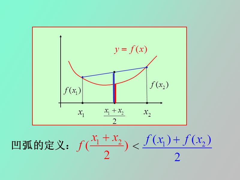 用一阶导数的单调性来判断曲线的凹凸性.ppt_第3页