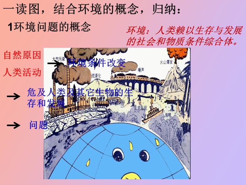 环境问题概述.ppt_第3页