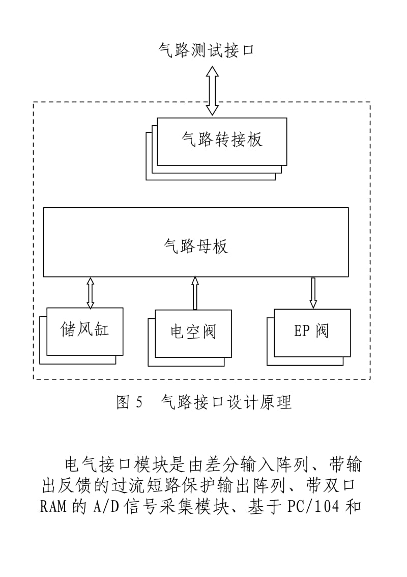 CCBII制动机故障诊断测试装置介绍.doc_第3页