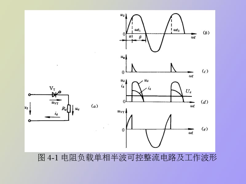 相位控制型整流器.ppt_第3页