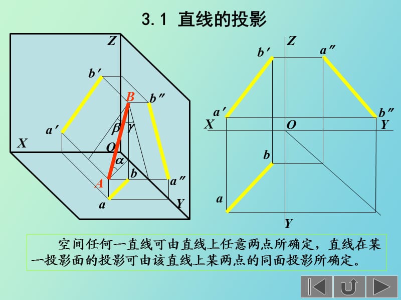 直线画法几何.ppt_第2页