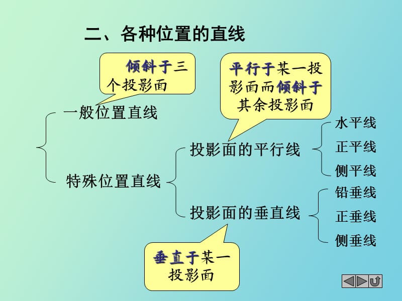 直线画法几何.ppt_第3页