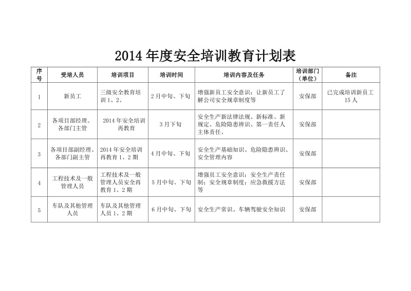 2014年年度安全培训、教育计划表.doc_第1页