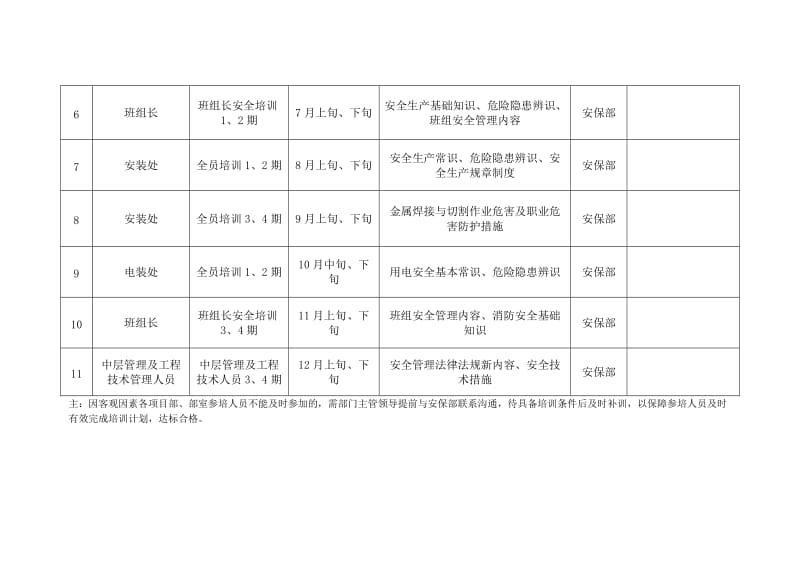 2014年年度安全培训、教育计划表.doc_第2页