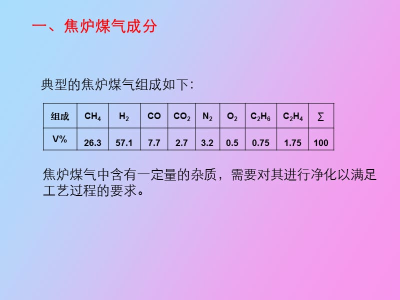 焦炉煤气制天然气项目工艺路线比较.ppt_第2页