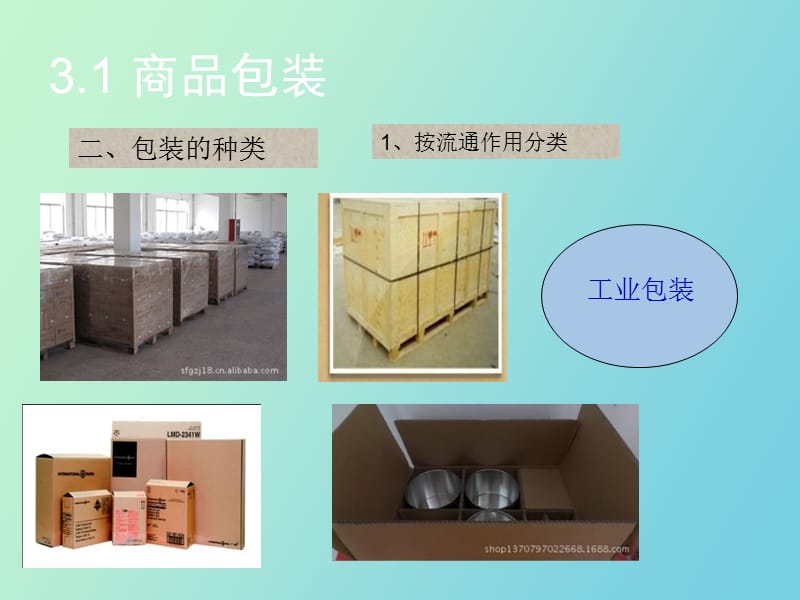 电子商务物流与配送二.ppt_第3页