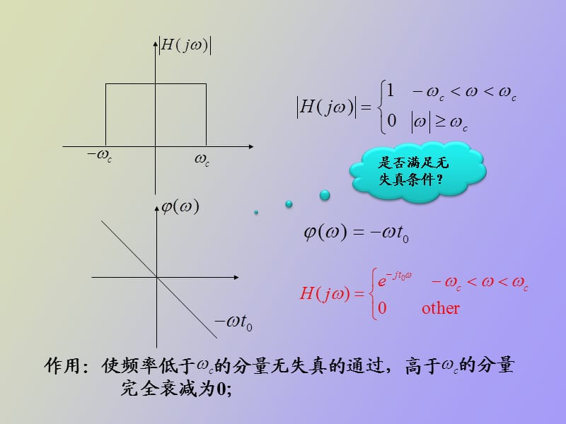 理想低通滤波器、系统的物理可实现性.ppt_第2页