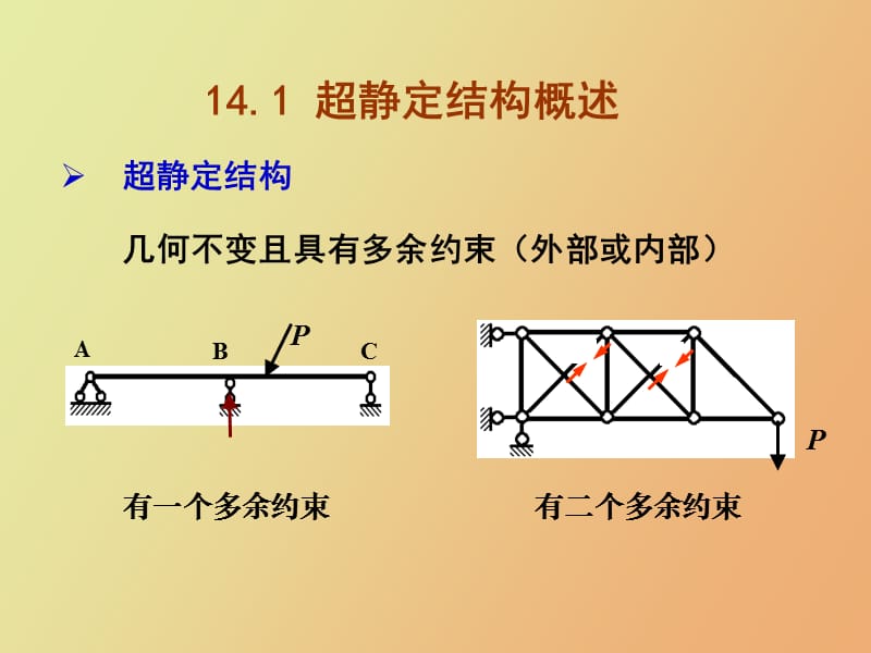 用力法计算超静定结构.ppt_第3页