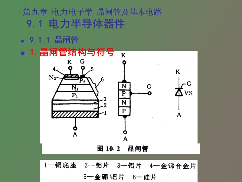 电力电子学晶闸管及基本电路.ppt_第3页