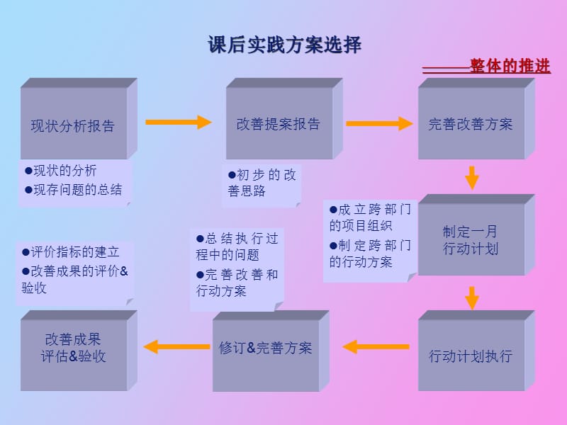 生产计划控制.ppt_第2页