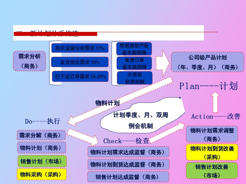 生产计划控制.ppt_第3页