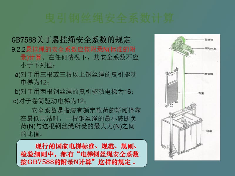 电梯常用计算介绍.ppt_第2页