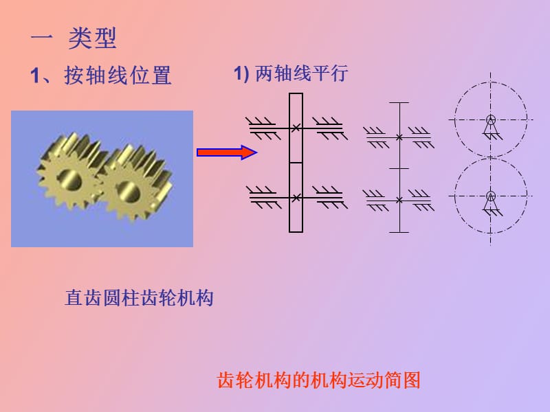 直齿轮机构原理自编.ppt_第2页