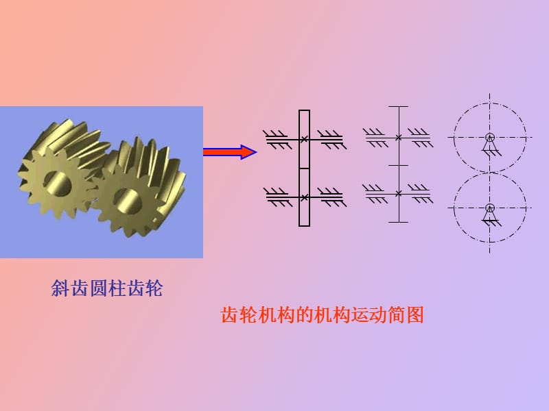 直齿轮机构原理自编.ppt_第3页