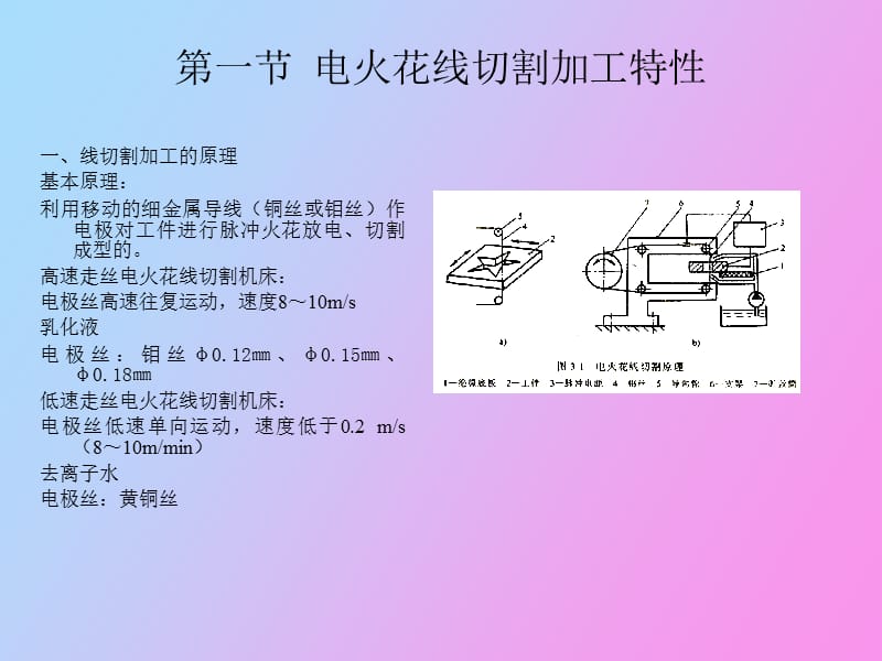 电火花线切割加工控制和线切割加工新技术.ppt_第2页